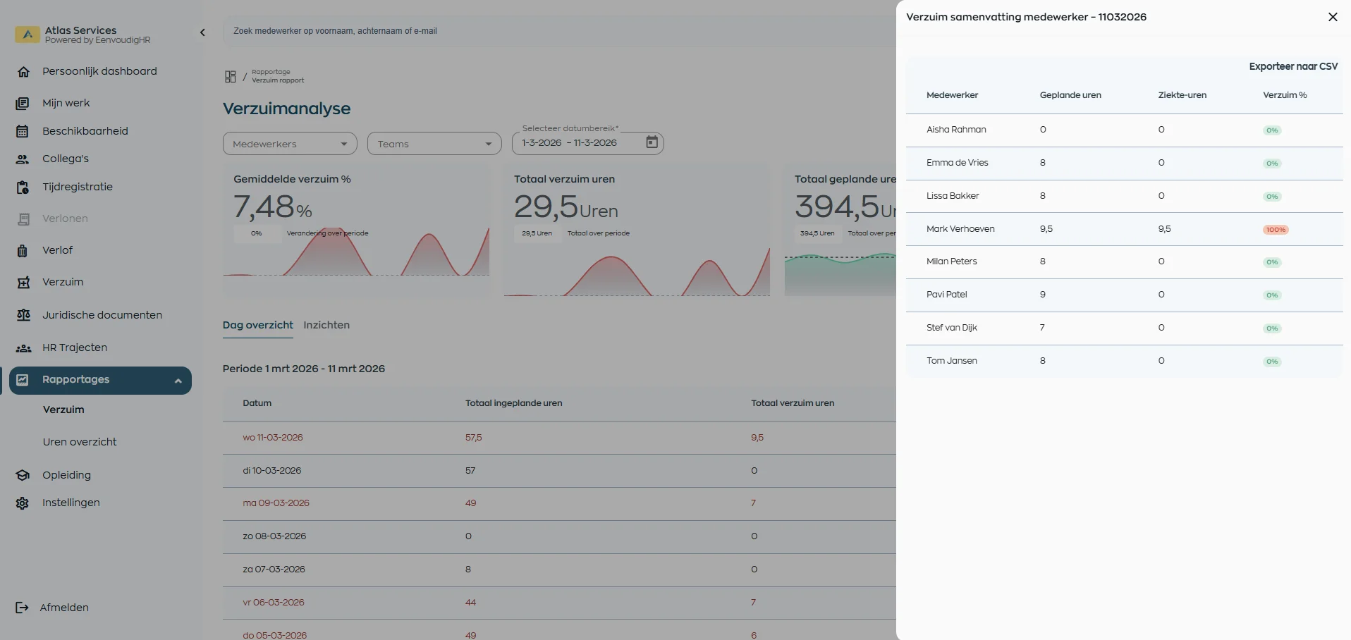 Report overview with absence data