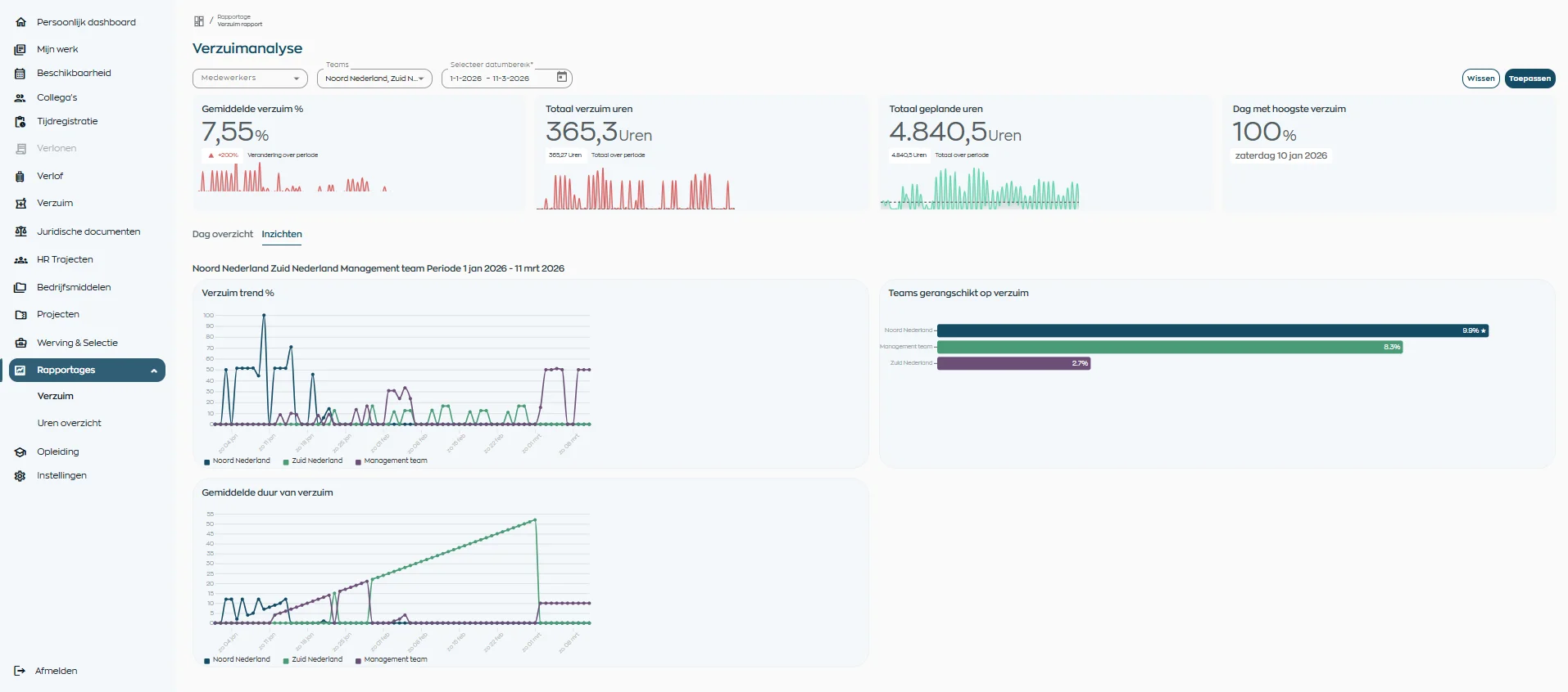 Reports in WorkVine