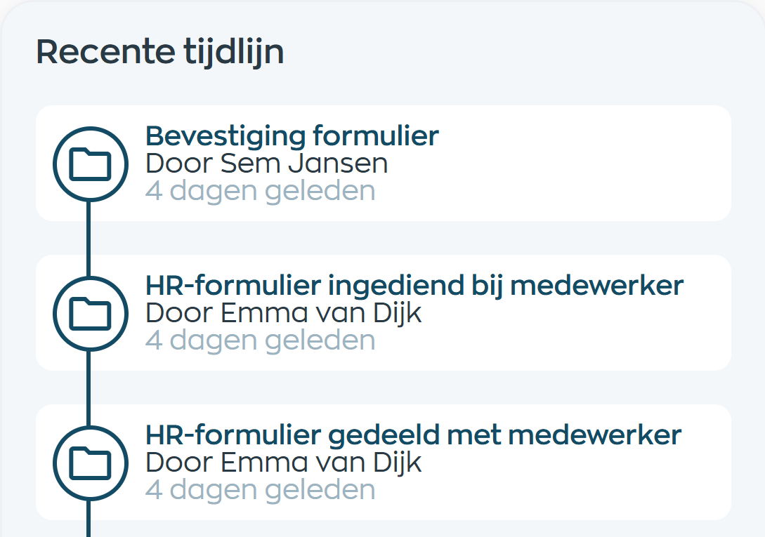 Timeline showing the manager sharing and submitting the HR form, followed by the employee's acknowledgement