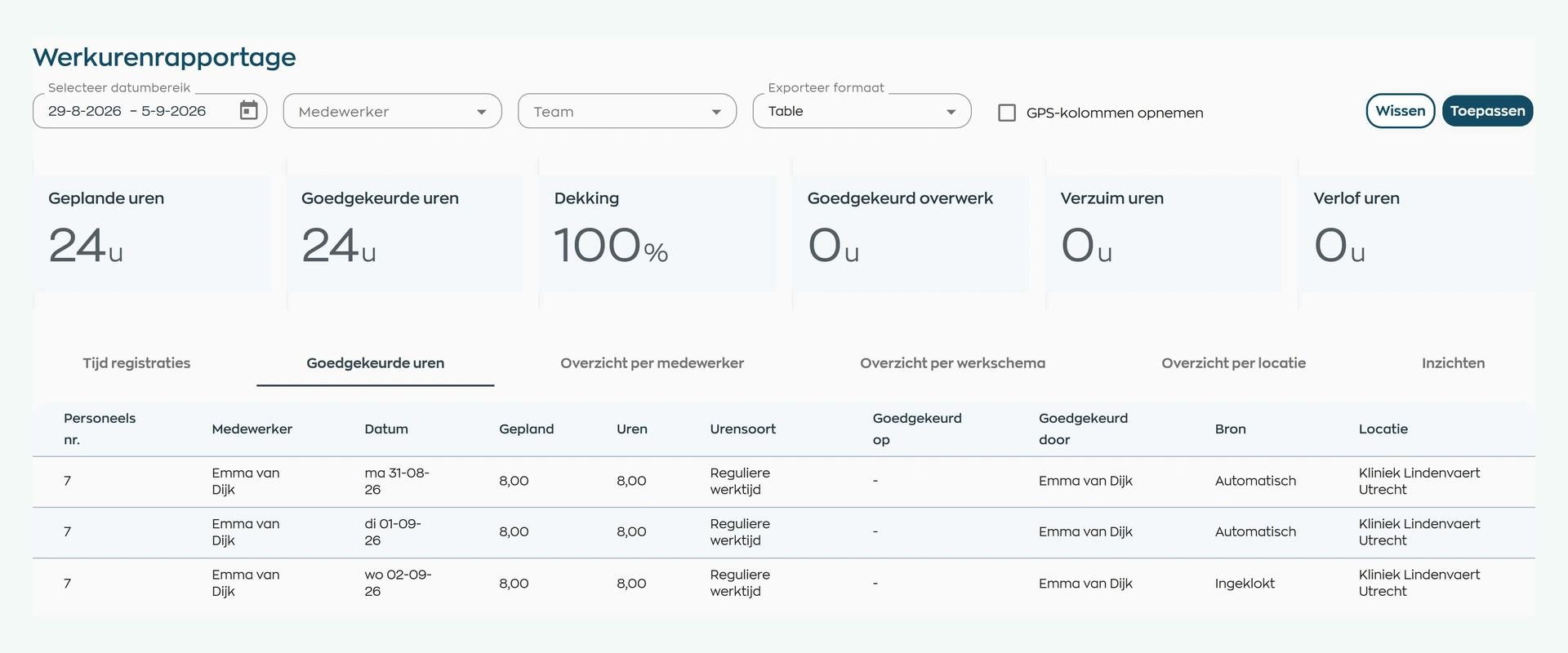 Time report showing scheduled, recorded, and approved hours by employee and period