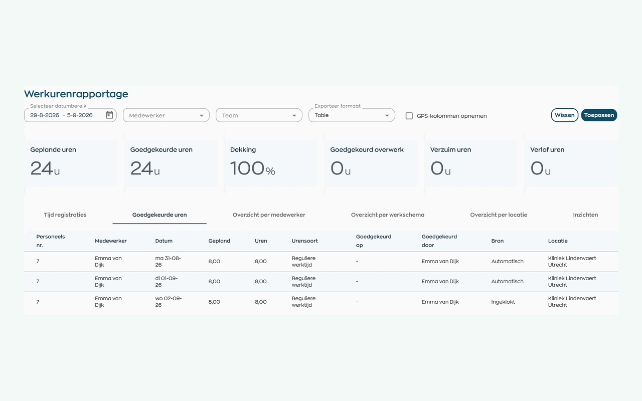 A WorkVine time report showing scheduled, recorded and approved hours