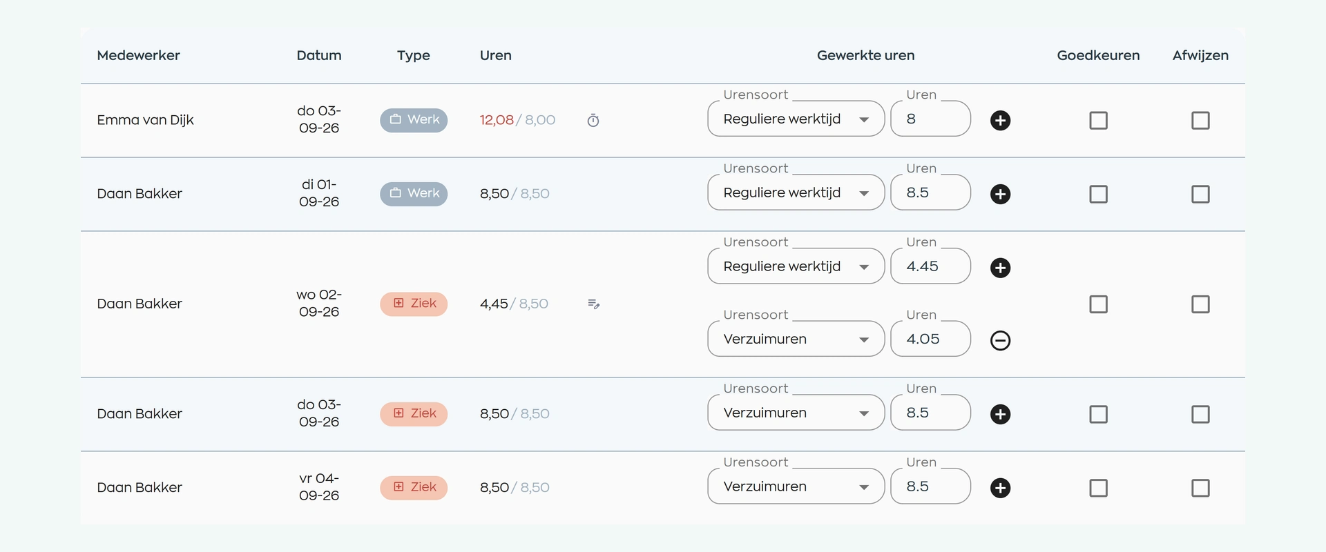 Overview in which a manager compares scheduled and clocked hours and reviews the record status