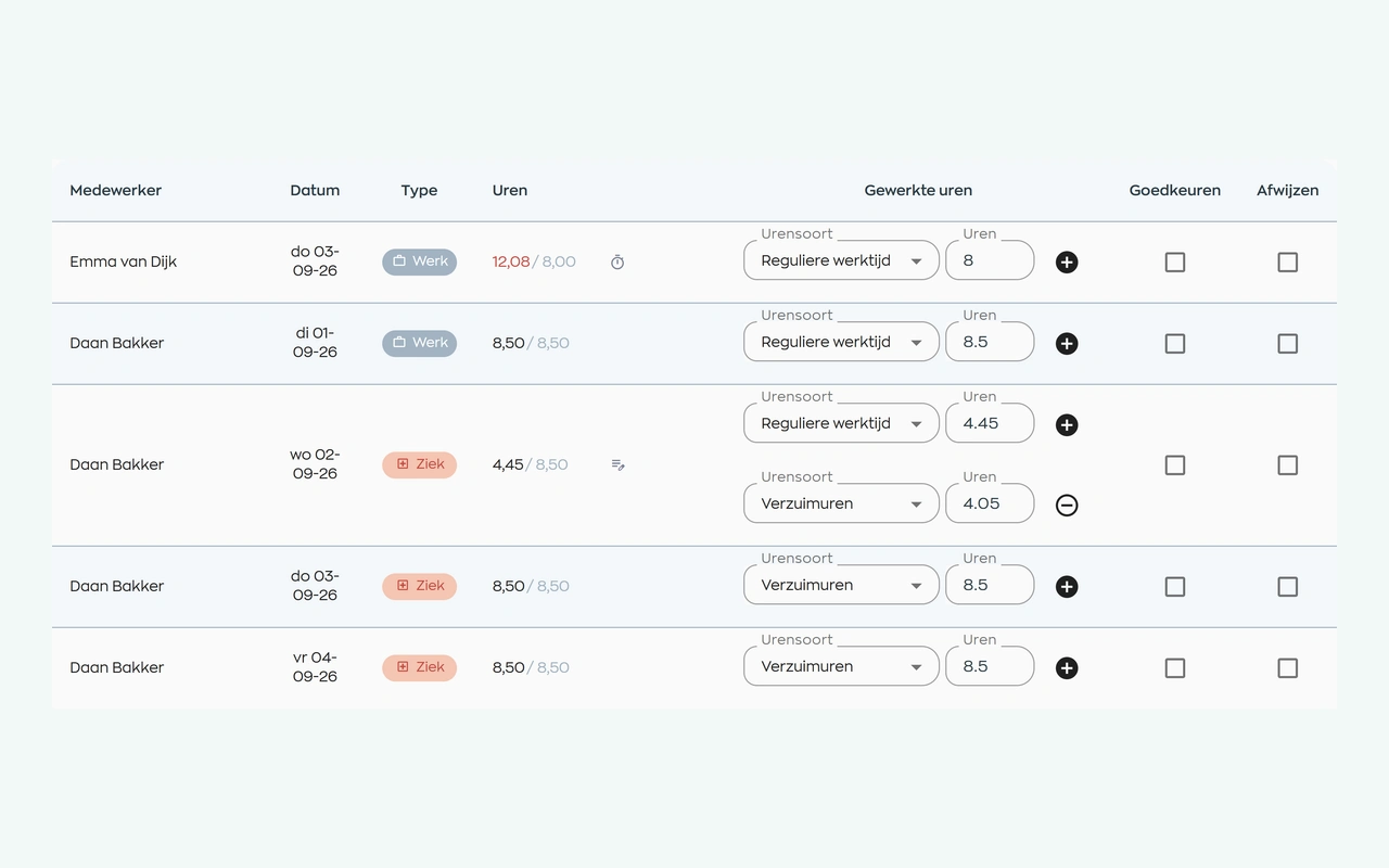A manager checks recorded hours and allocates a working day between work and absence