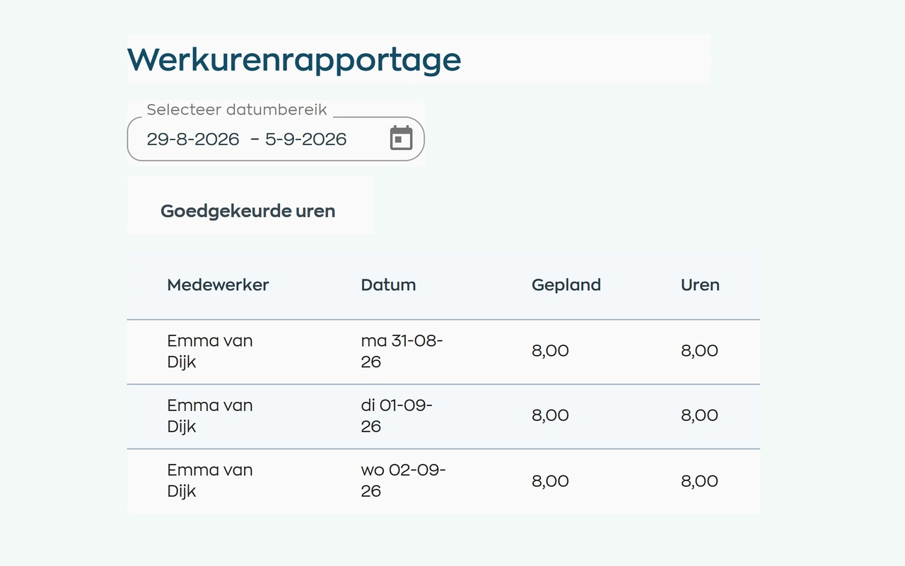 Working hours report showing approved hours by employee and day alongside scheduled hours