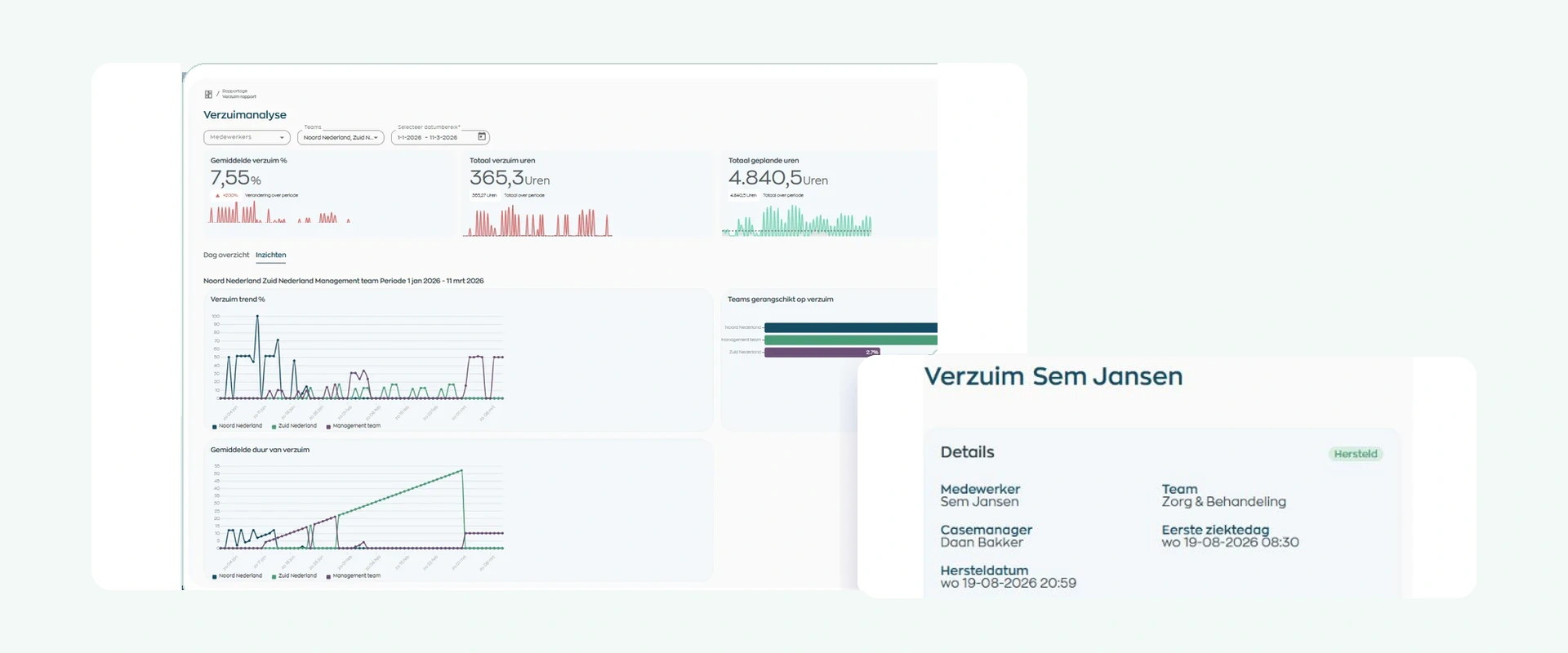 WorkVine absence analysis with headline metrics and trends next to a returned-to-work case