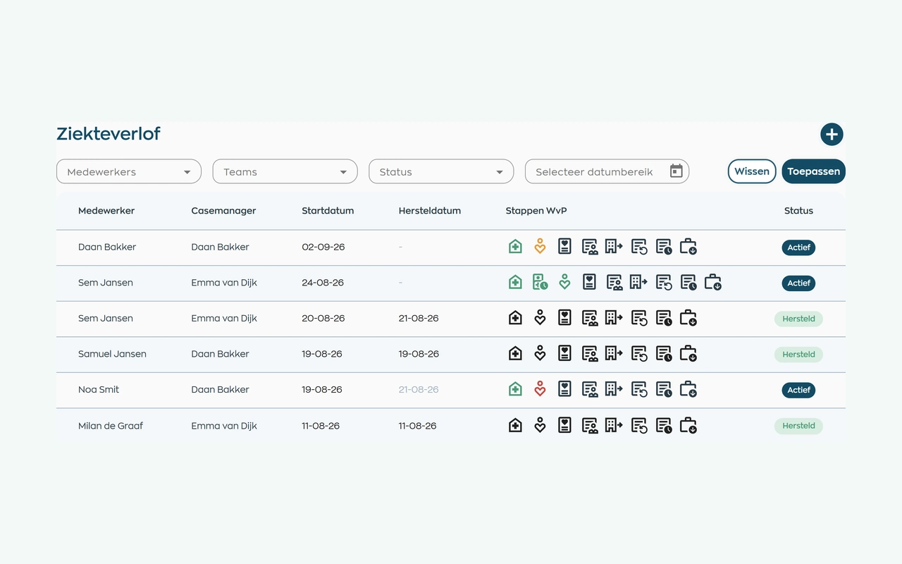 Sick leave case file with a case manager and follow-up information