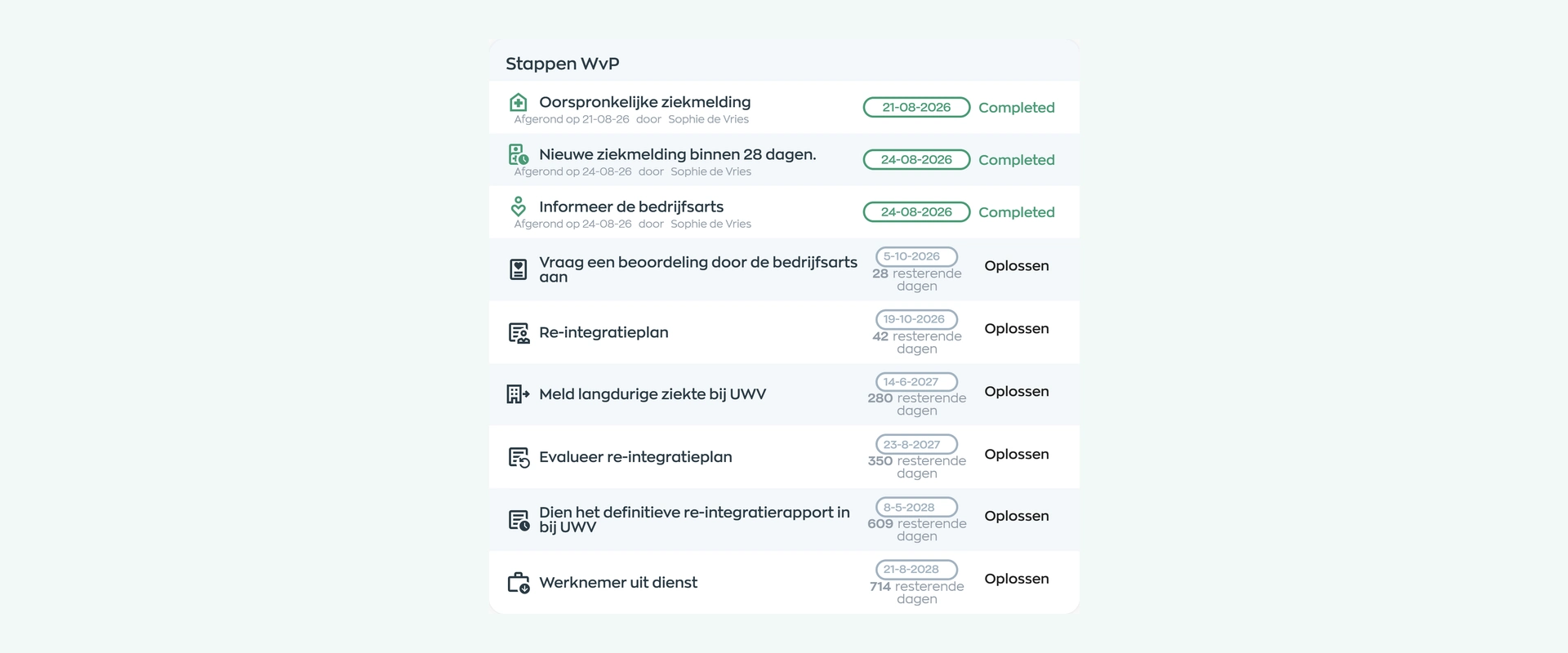 Dutch WvP steps in WorkVine showing completed actions, deadlines, and days remaining