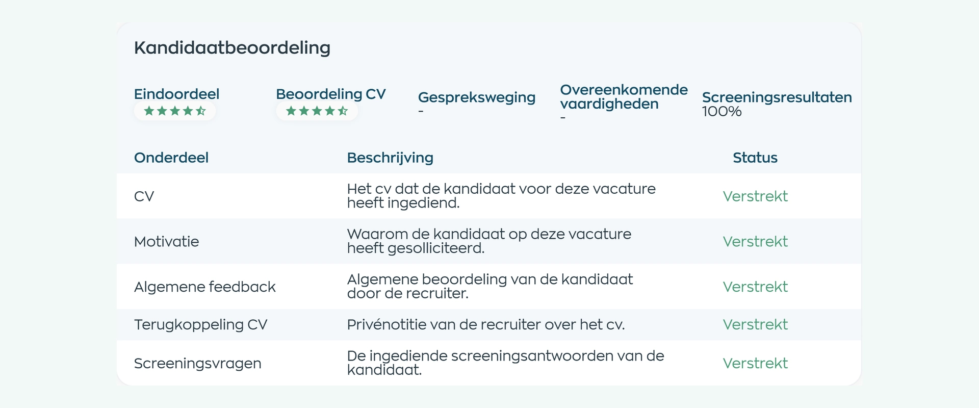 Candidate assessment and recruiter feedback for an application in WorkVine